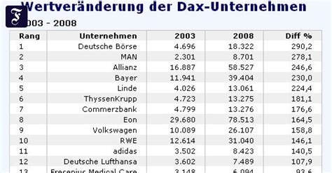 daxlr daxue|dax 40 liste finanzen net.